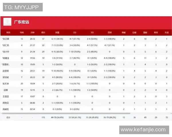 广东队锋线新星崛起体校杯狂砍37分15篮板5助攻5抢断展现潜力